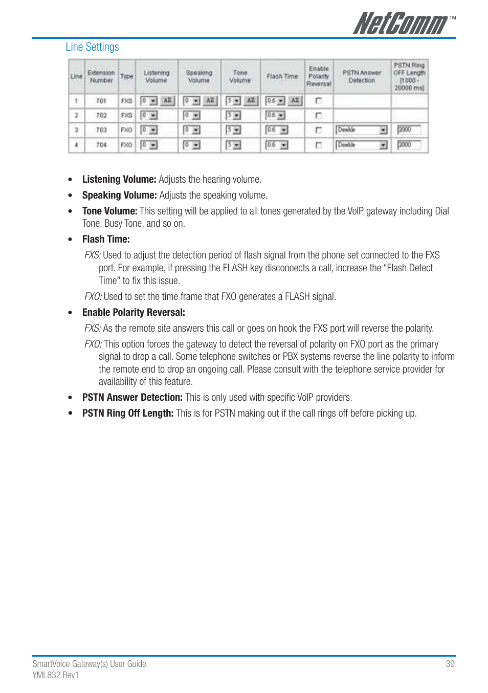 NetComm SmartVoice Gateway User Manual | Page 39 / 95