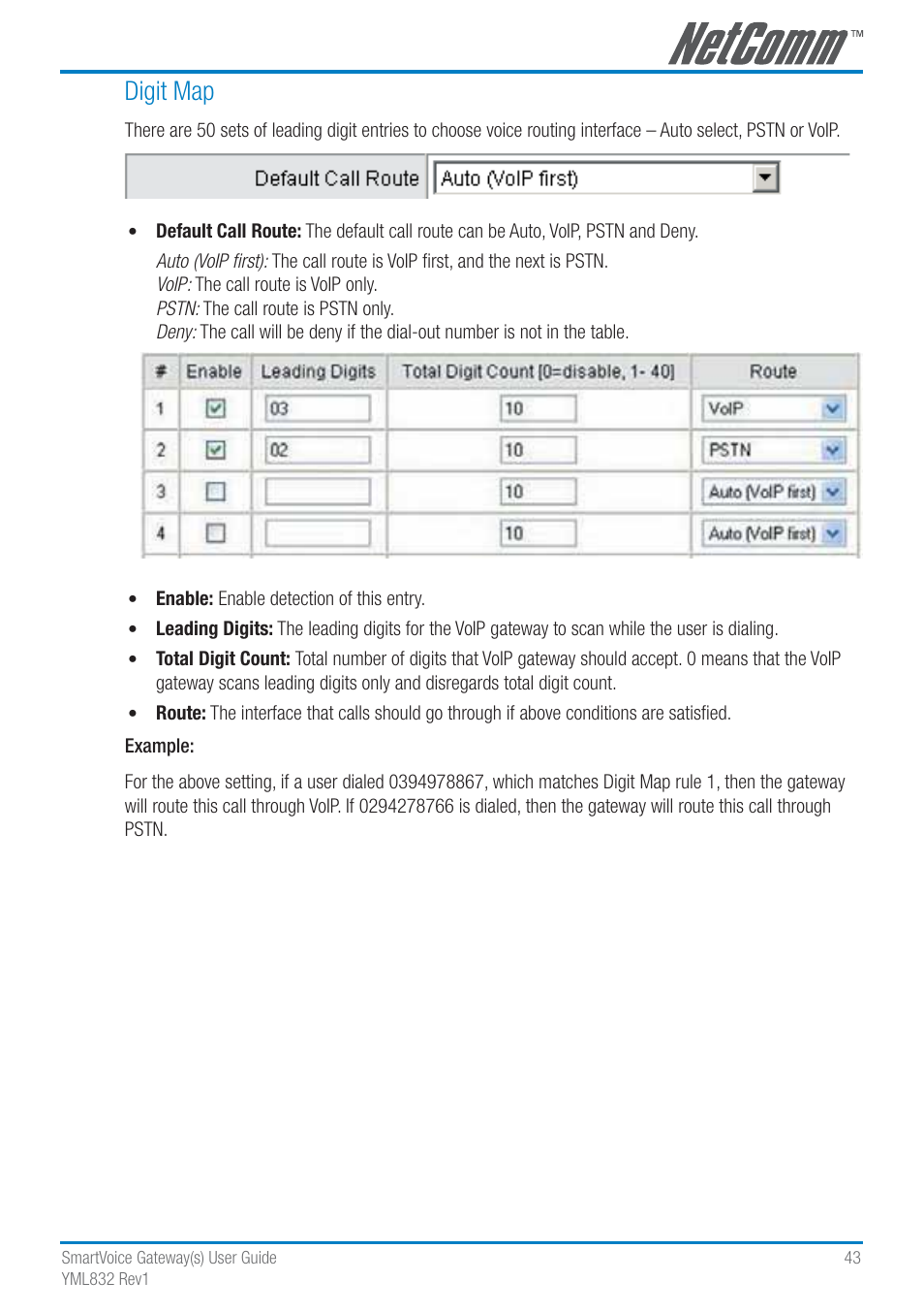 Digit map | NetComm SmartVoice Gateway User Manual | Page 43 / 95