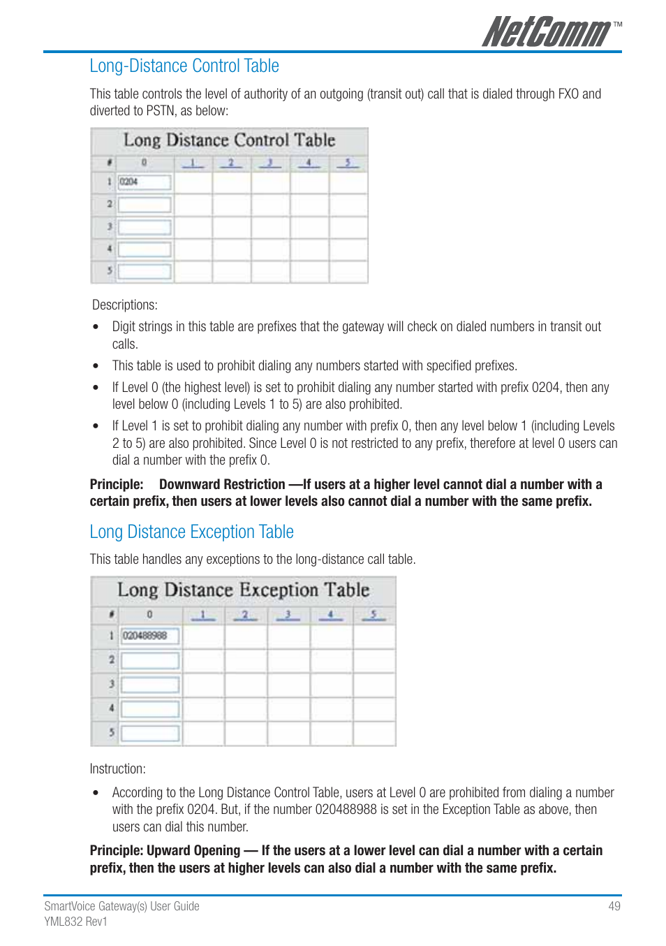 Long-distance control table, Long distance exception table | NetComm SmartVoice Gateway User Manual | Page 49 / 95