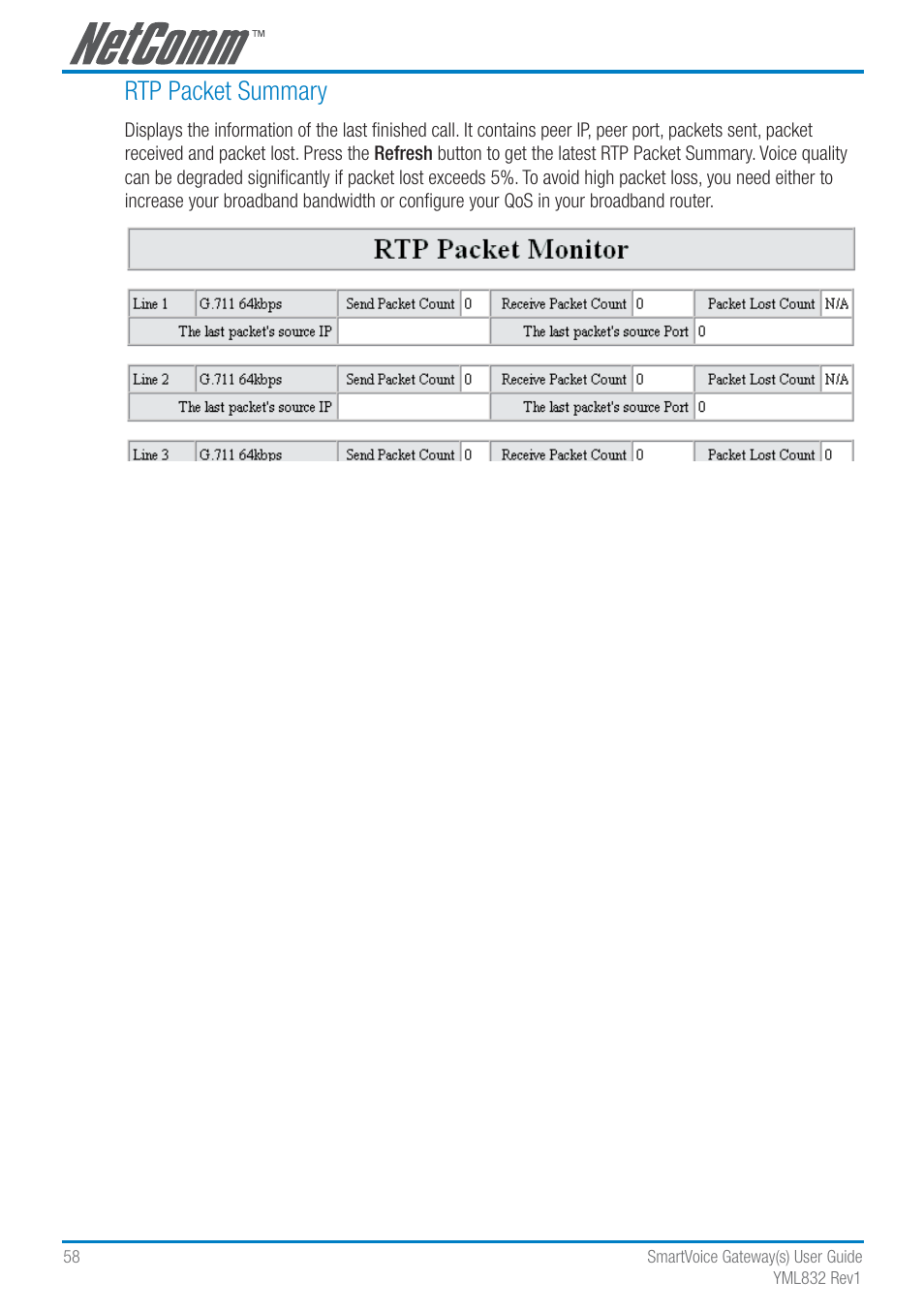 Rtp packet summary | NetComm SmartVoice Gateway User Manual | Page 58 / 95