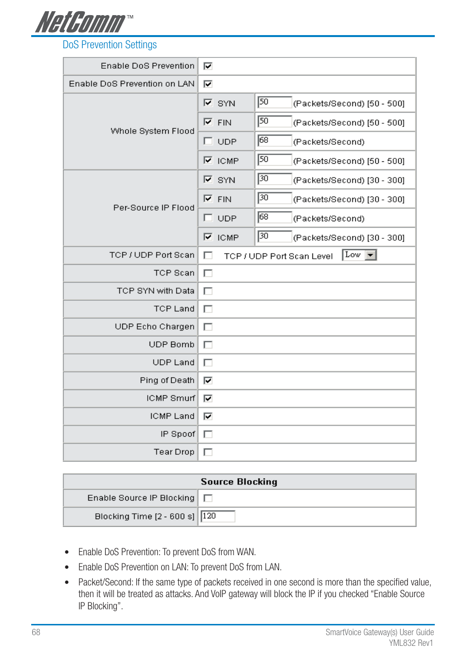 NetComm SmartVoice Gateway User Manual | Page 68 / 95