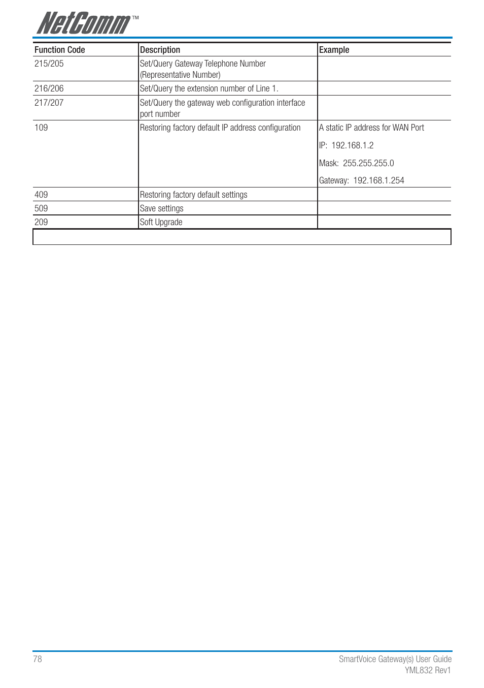 NetComm SmartVoice Gateway User Manual | Page 78 / 95