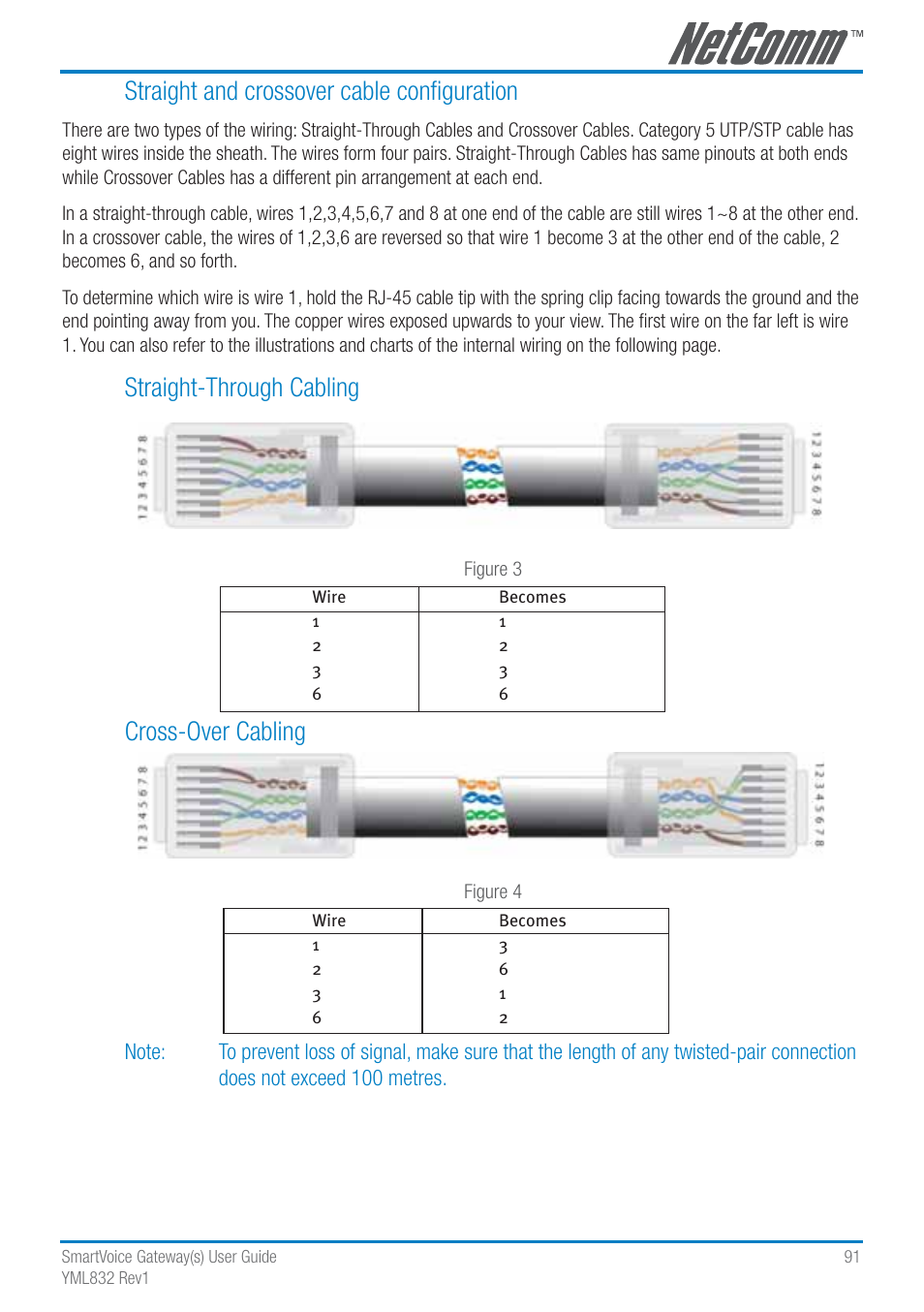 Straight and crossover cable conﬁguration, Straight-through cabling, Cross-over cabling | NetComm SmartVoice Gateway User Manual | Page 91 / 95