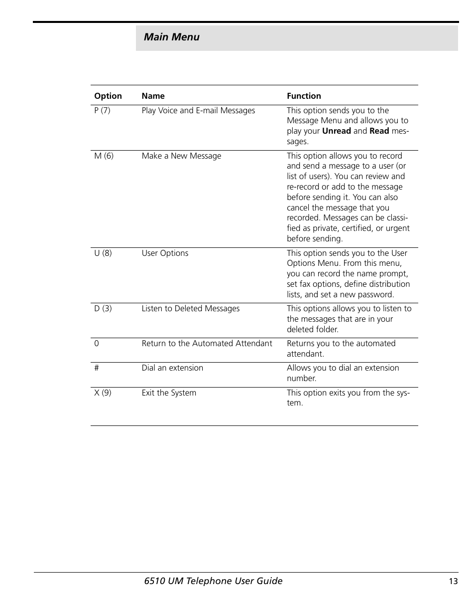 NetComm 6510 User Manual | Page 15 / 41