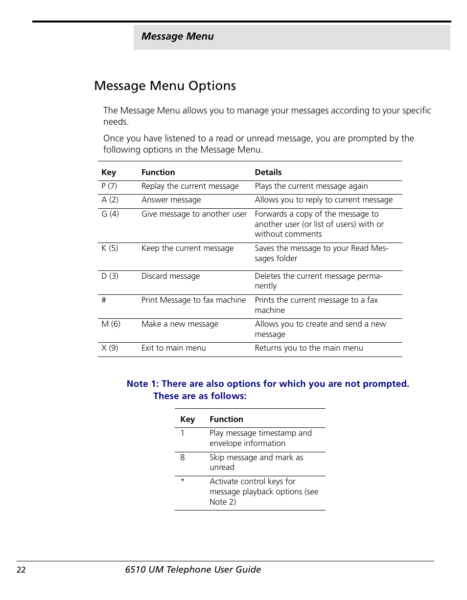 Message menu options | NetComm 6510 User Manual | Page 24 / 41