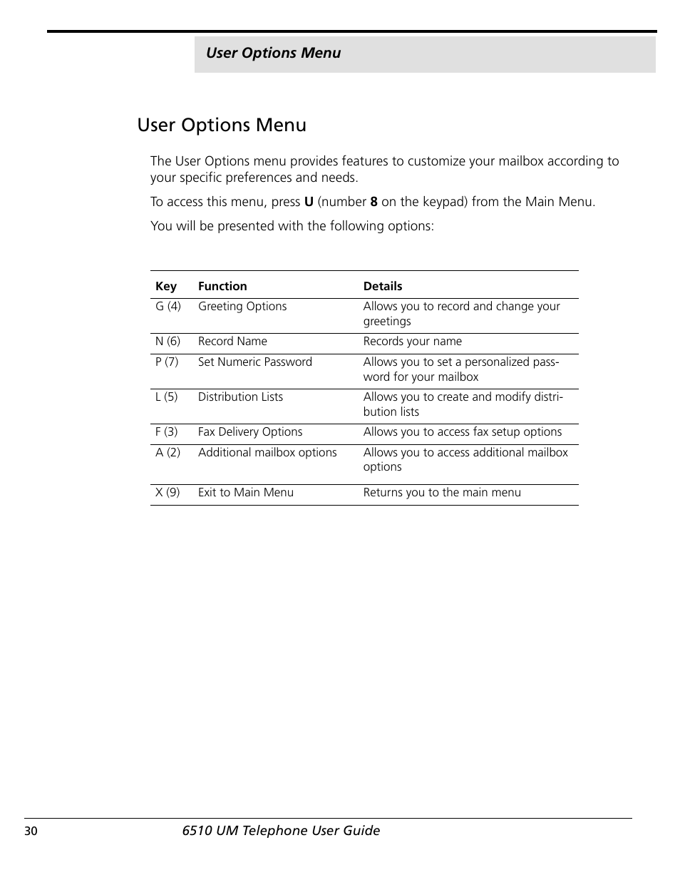 User options menu | NetComm 6510 User Manual | Page 32 / 41