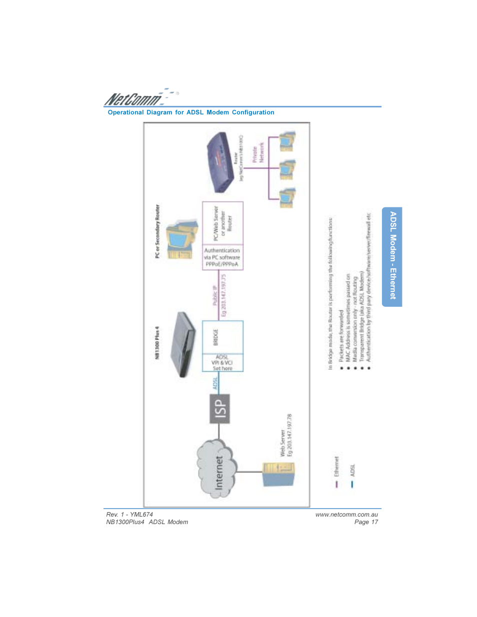 NetComm NB1300PLUS4 User Manual | Page 17 / 92