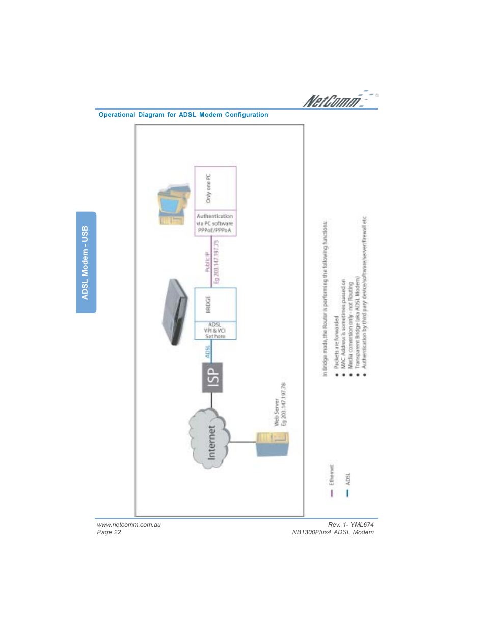 NetComm NB1300PLUS4 User Manual | Page 22 / 92