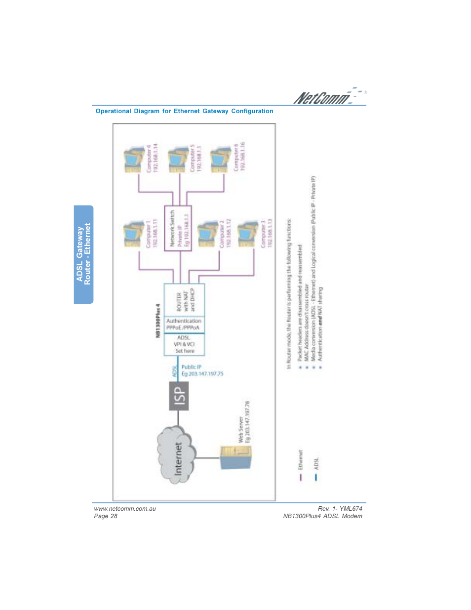 NetComm NB1300PLUS4 User Manual | Page 28 / 92
