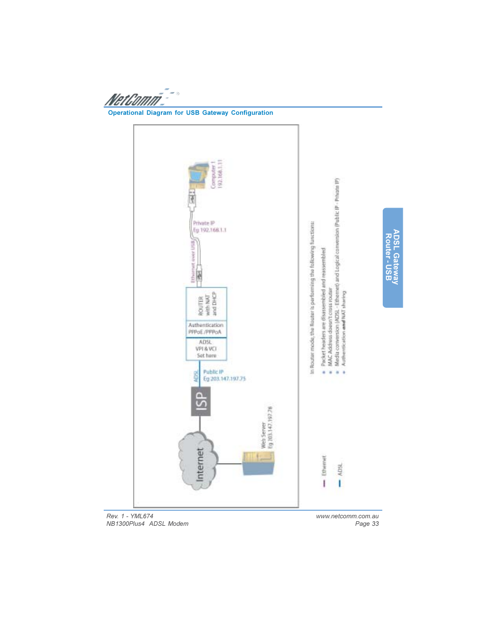 NetComm NB1300PLUS4 User Manual | Page 33 / 92