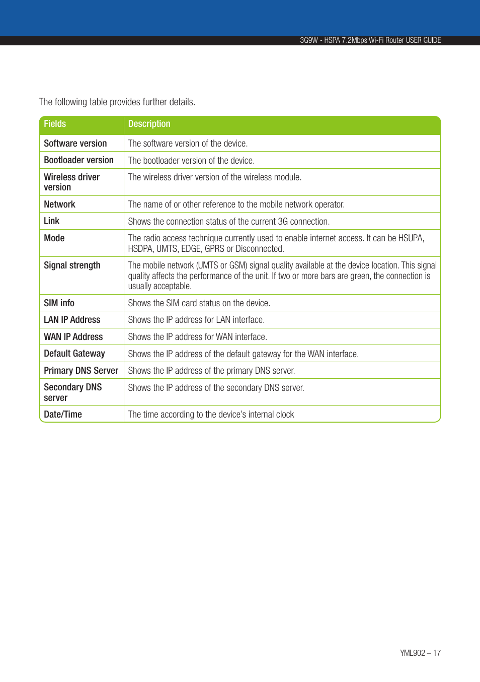 NetComm HSPA 7.2 MBPS WI-FI ROUTER 3G9W User Manual | Page 17 / 86