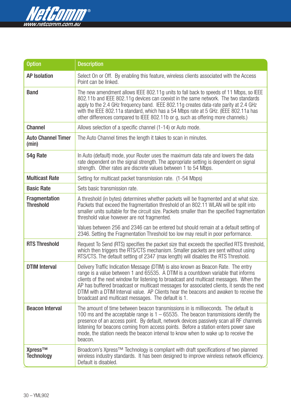 NetComm HSPA 7.2 MBPS WI-FI ROUTER 3G9W User Manual | Page 30 / 86