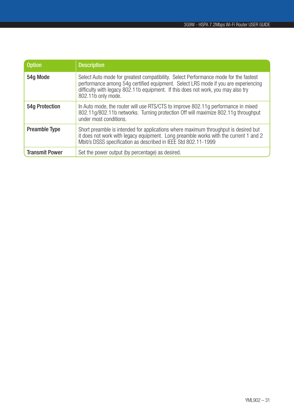 NetComm HSPA 7.2 MBPS WI-FI ROUTER 3G9W User Manual | Page 31 / 86