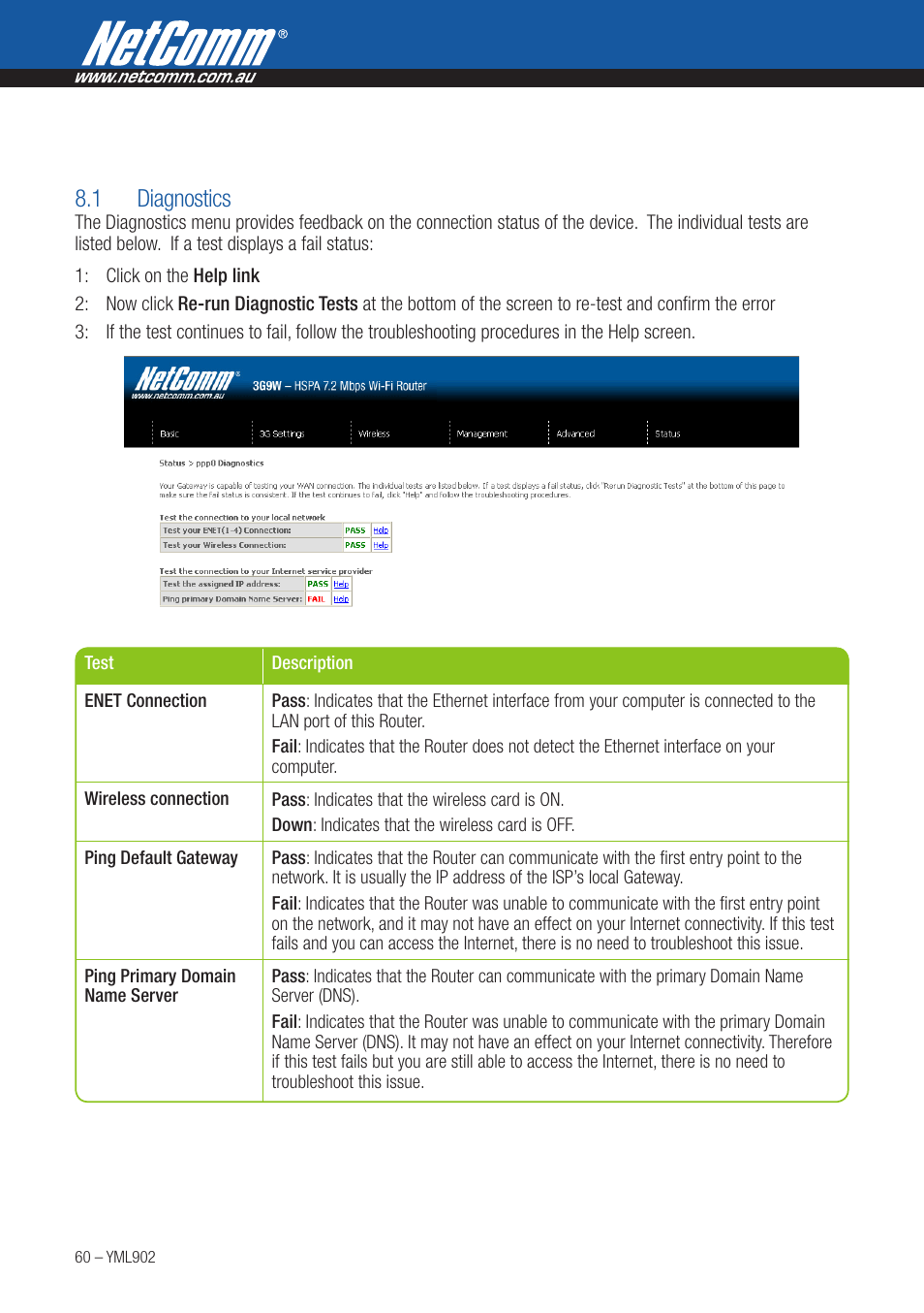 1 diagnostics | NetComm HSPA 7.2 MBPS WI-FI ROUTER 3G9W User Manual | Page 60 / 86