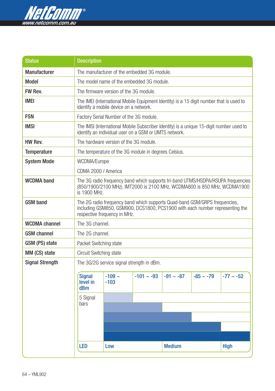 NetComm HSPA 7.2 MBPS WI-FI ROUTER 3G9W User Manual | Page 64 / 86
