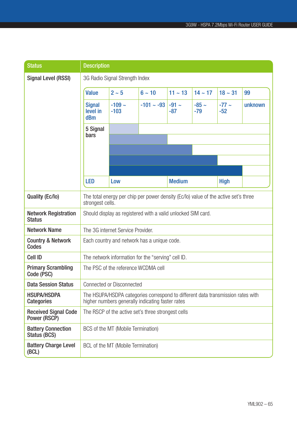 NetComm HSPA 7.2 MBPS WI-FI ROUTER 3G9W User Manual | Page 65 / 86