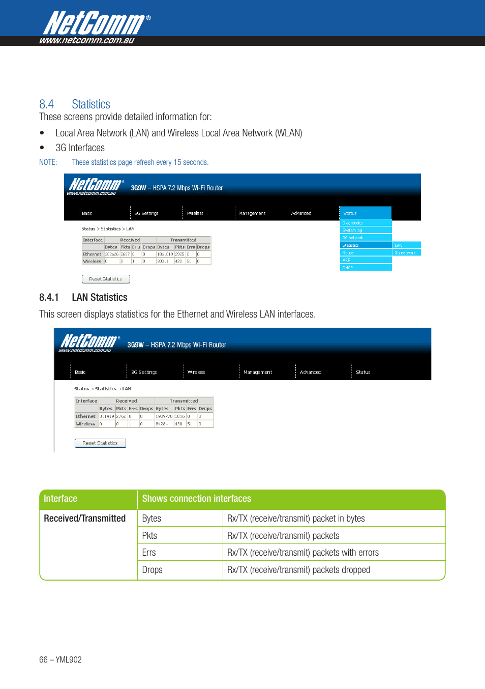4 statistics | NetComm HSPA 7.2 MBPS WI-FI ROUTER 3G9W User Manual | Page 66 / 86
