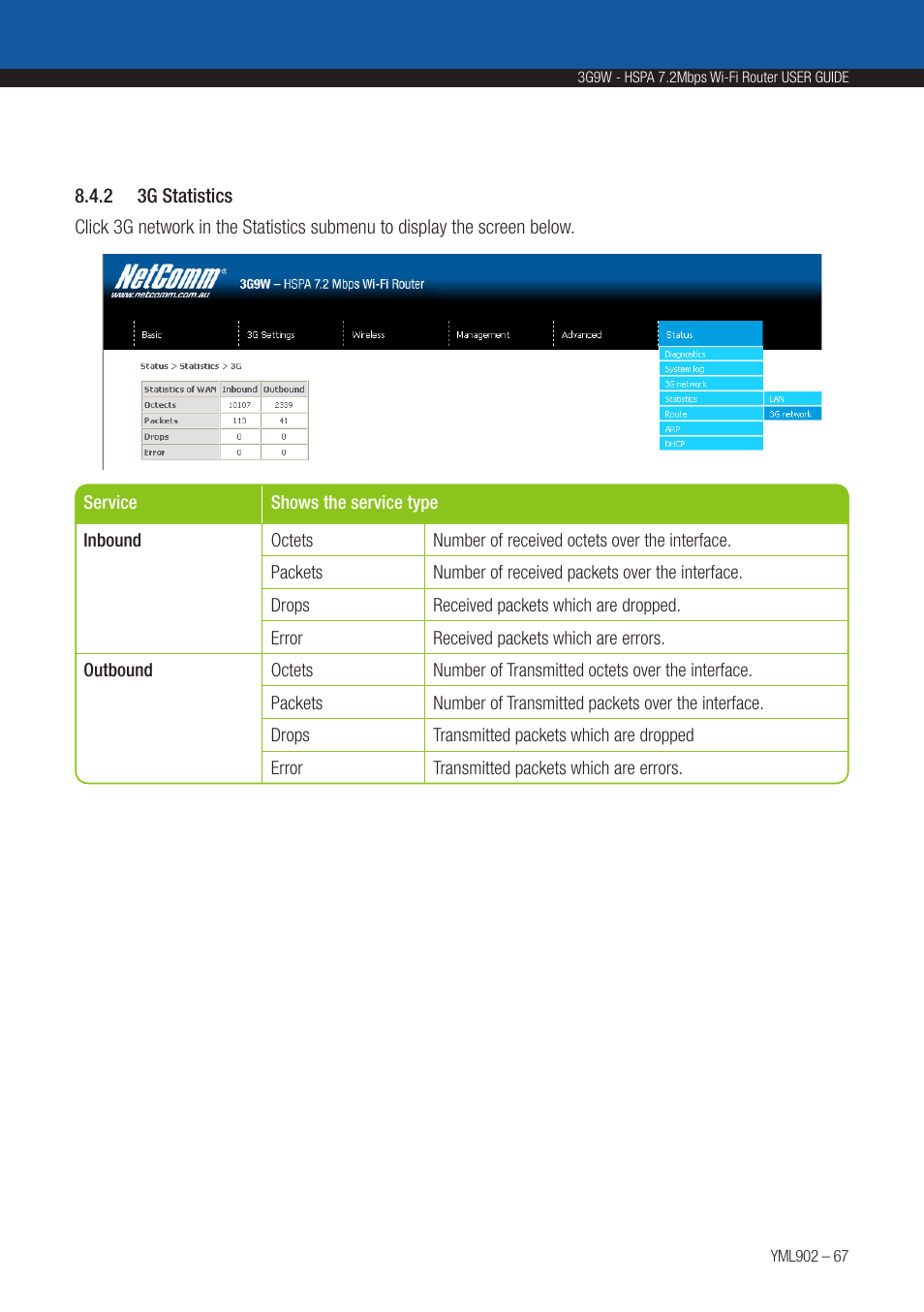 NetComm HSPA 7.2 MBPS WI-FI ROUTER 3G9W User Manual | Page 67 / 86