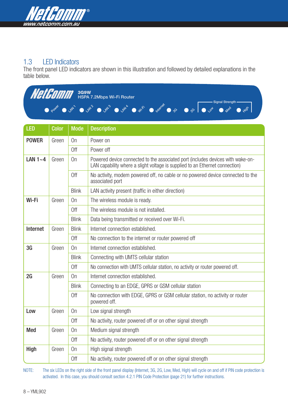 3 led indicators | NetComm HSPA 7.2 MBPS WI-FI ROUTER 3G9W User Manual | Page 8 / 86