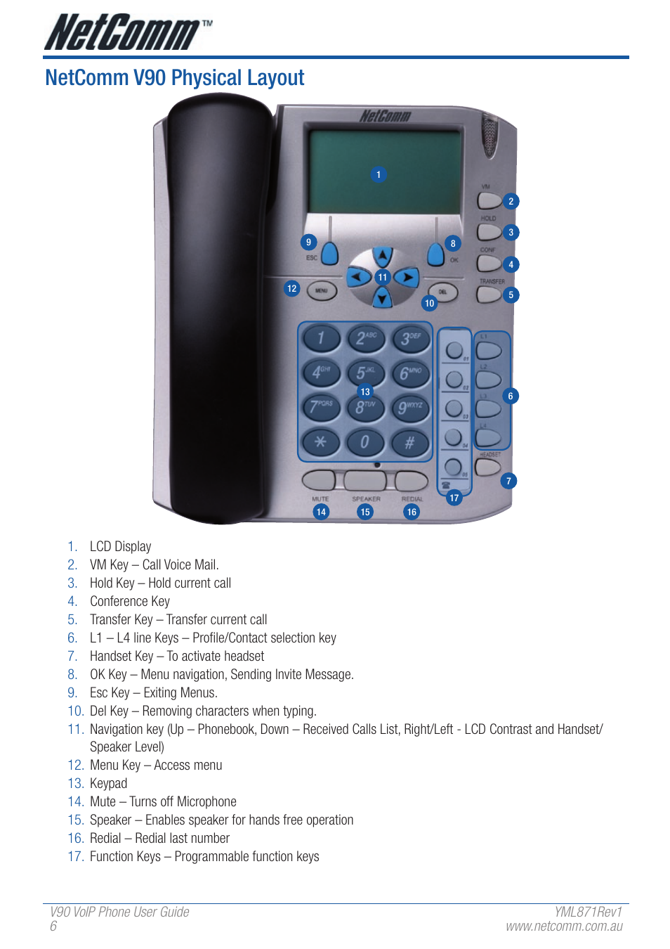 Netcomm v90 physical layout | NetComm V90 User Manual | Page 6 / 28