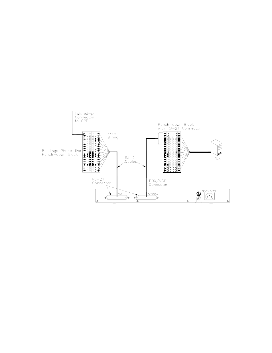 Connecting rj-21 cables, Onnecting, Rj-21 | Ables | NetComm NCT240 User Manual | Page 17 / 38
