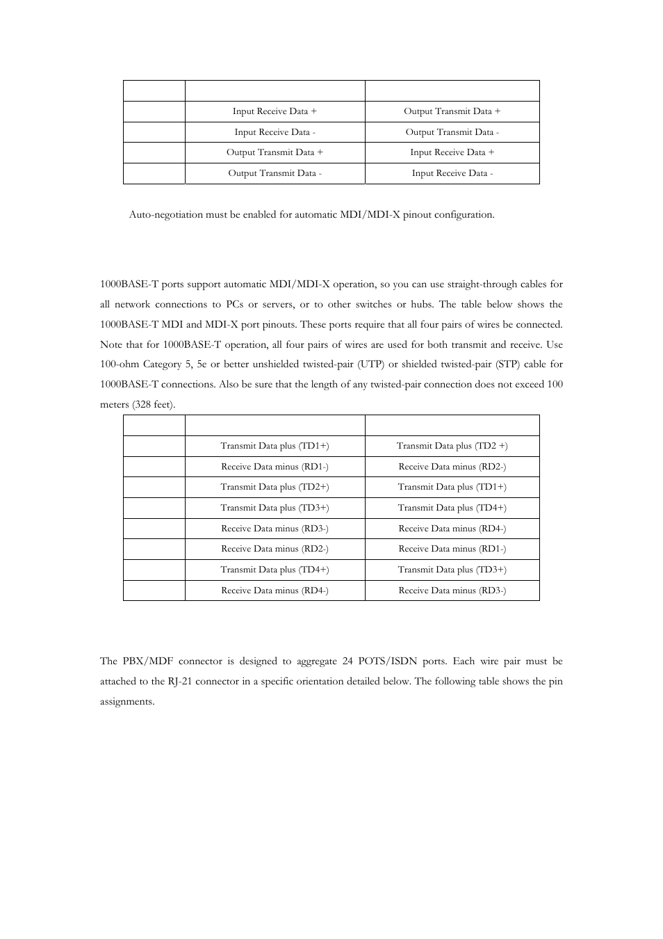 1000base-t pin assignments, Rj-21 port pin assignments, 1000base-t | Ssignments, Rj-21 | NetComm NCT240 User Manual | Page 29 / 38