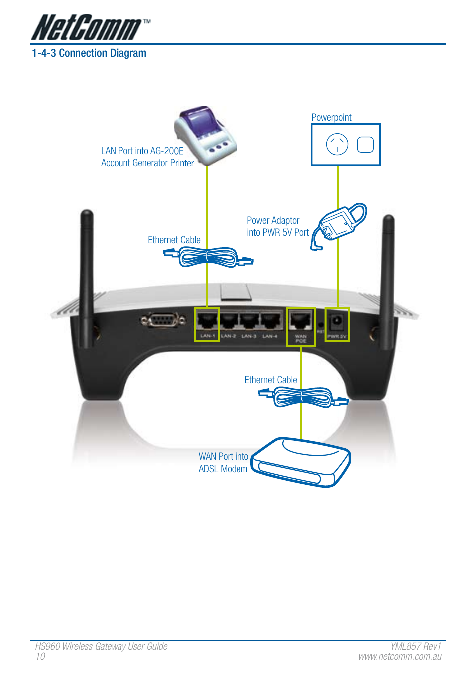 NetComm HS960 User Manual | Page 10 / 120