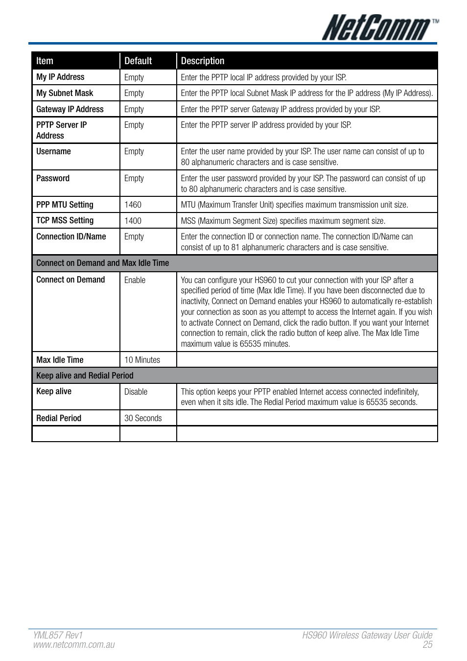 NetComm HS960 User Manual | Page 25 / 120