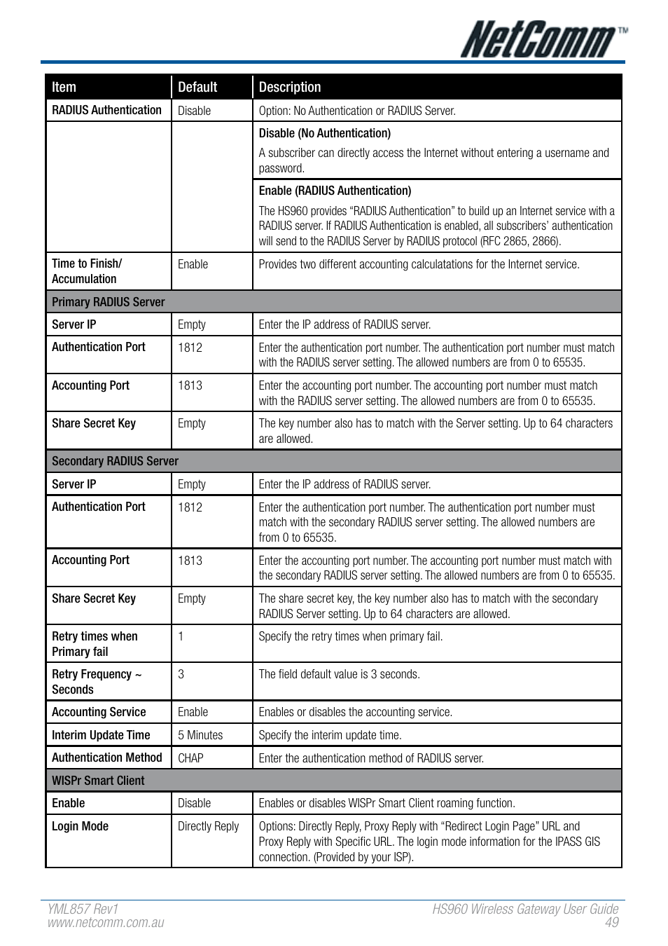 NetComm HS960 User Manual | Page 49 / 120