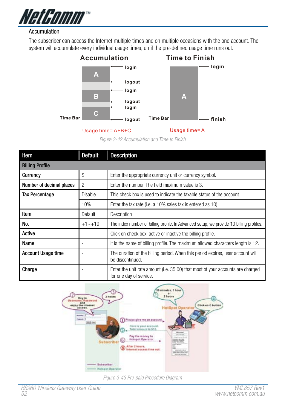 Ab c a, Accumulation time to finish | NetComm HS960 User Manual | Page 52 / 120