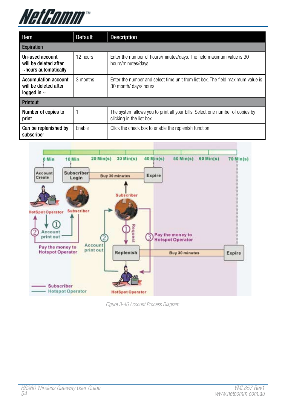 NetComm HS960 User Manual | Page 54 / 120