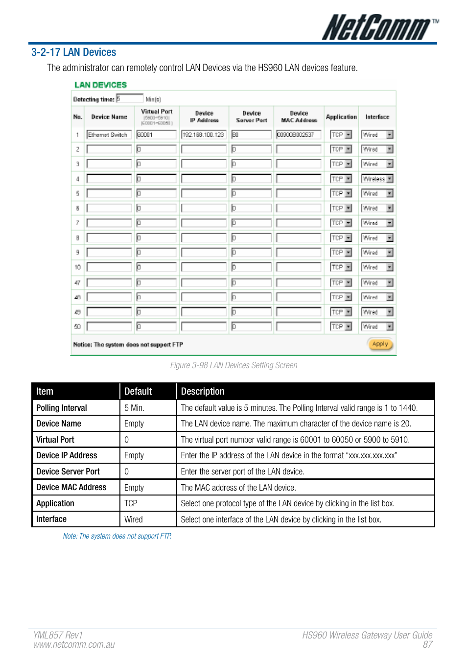 2-17 lan devices | NetComm HS960 User Manual | Page 87 / 120