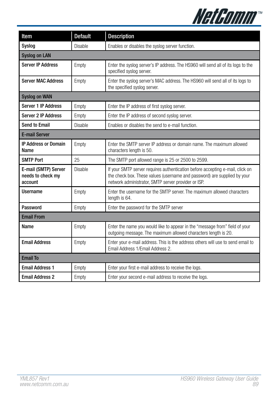 NetComm HS960 User Manual | Page 89 / 120