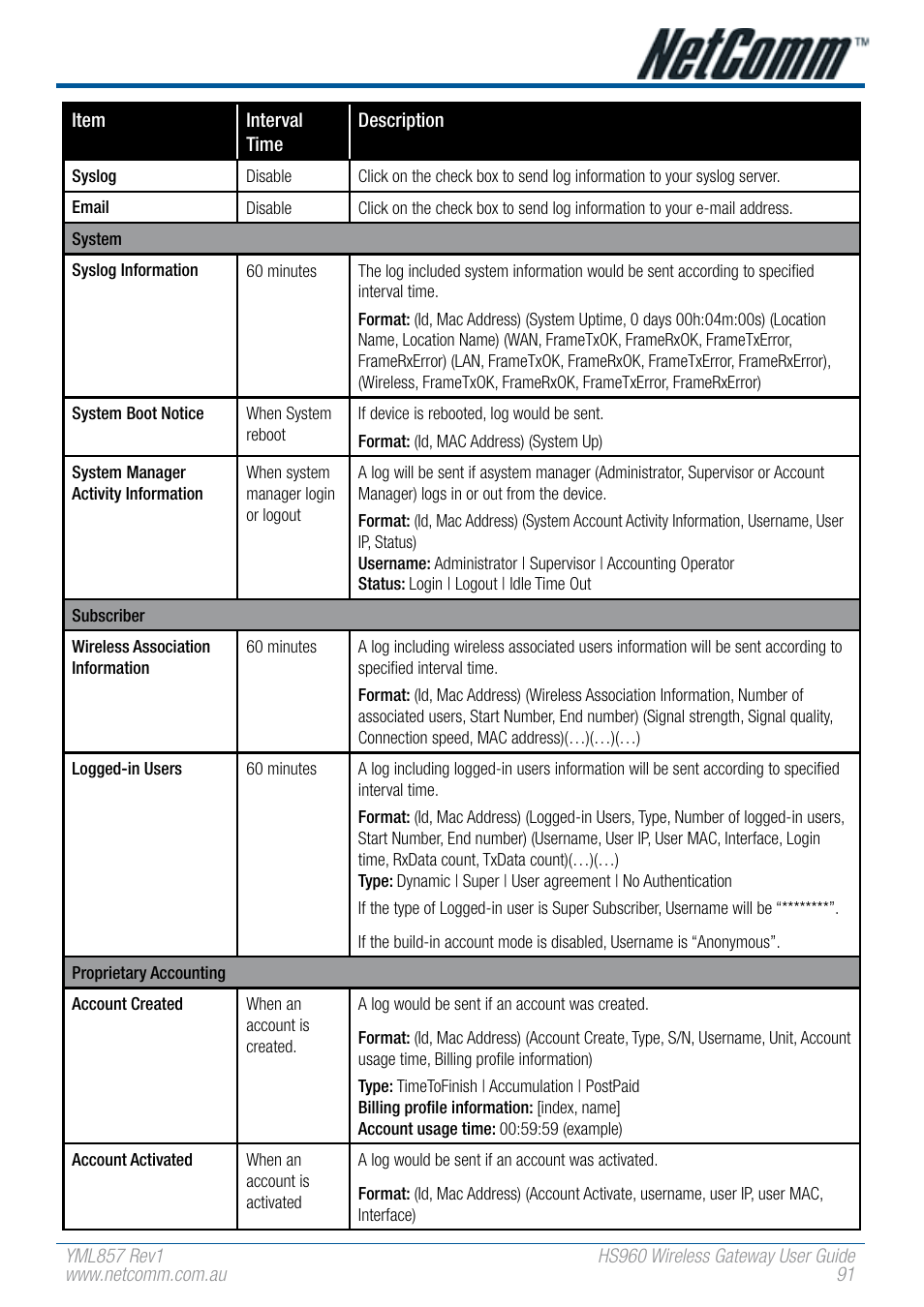 NetComm HS960 User Manual | Page 91 / 120