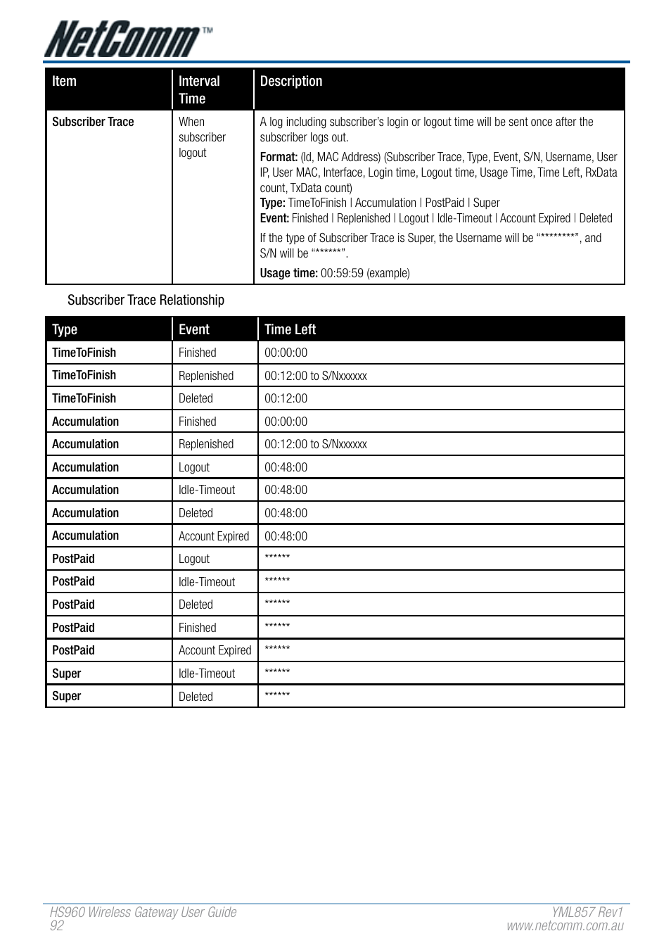 NetComm HS960 User Manual | Page 92 / 120