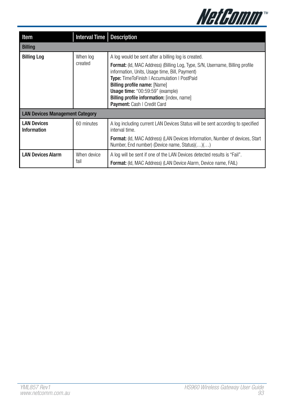 NetComm HS960 User Manual | Page 93 / 120