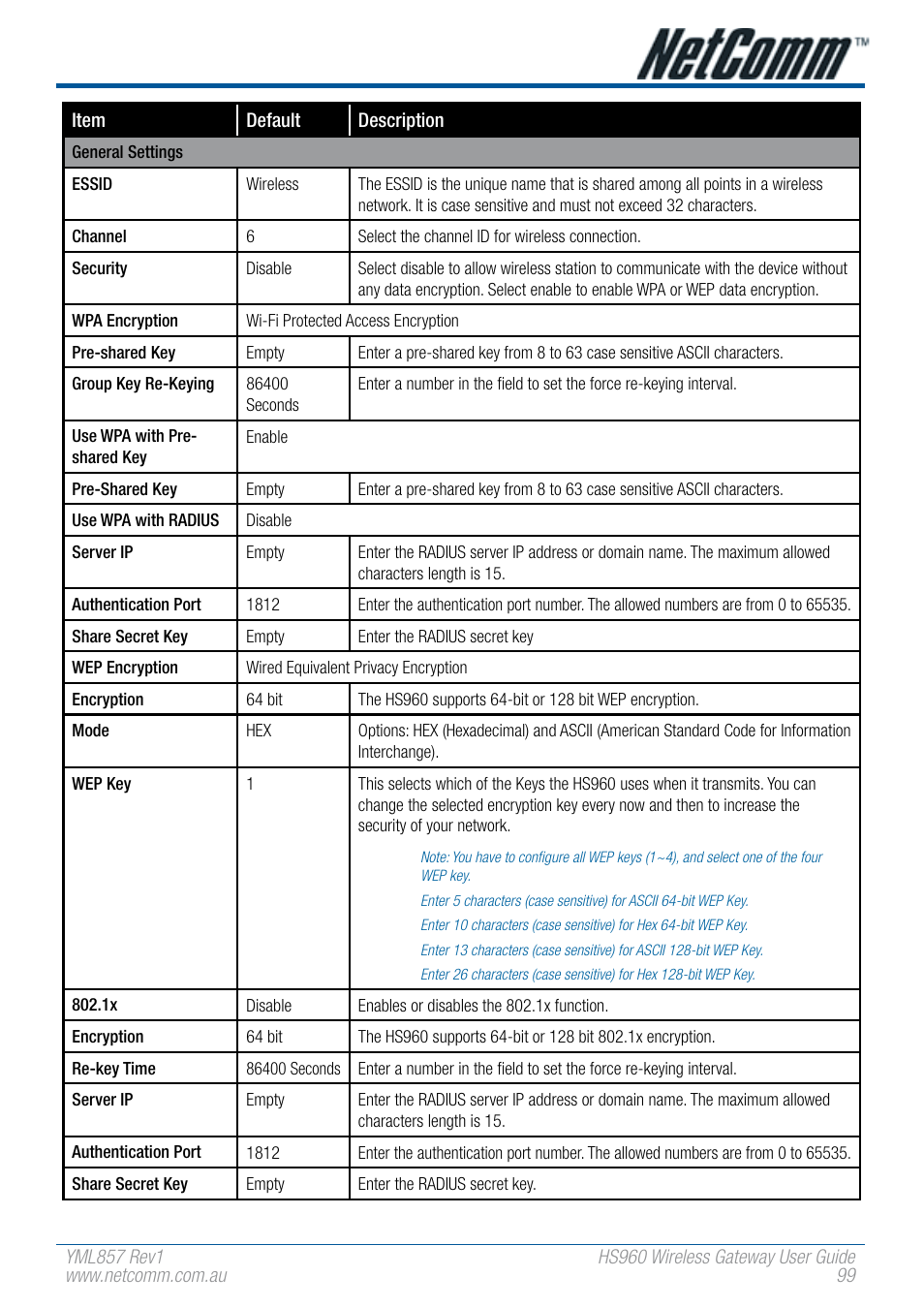 NetComm HS960 User Manual | Page 99 / 120