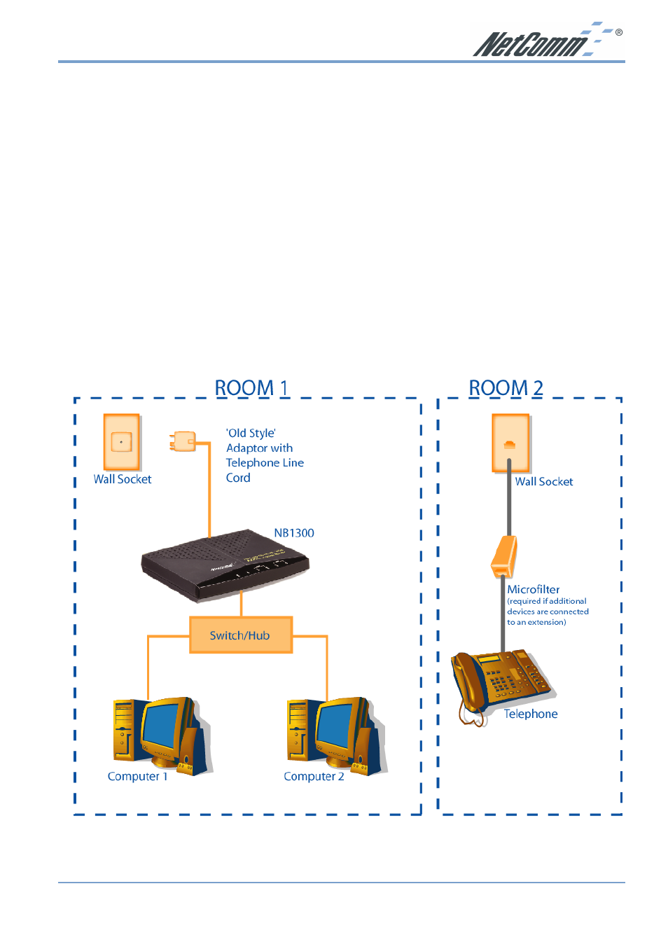 Do i need a micro filter | NetComm NB1300 User Manual | Page 5 / 20