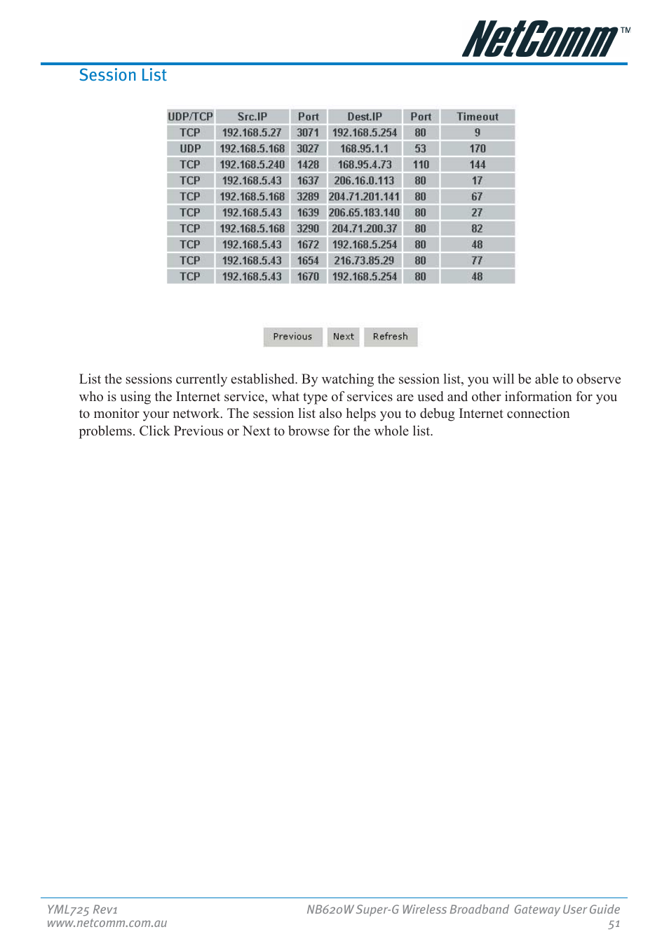 Session list | NetComm NB620W User Manual | Page 51 / 82