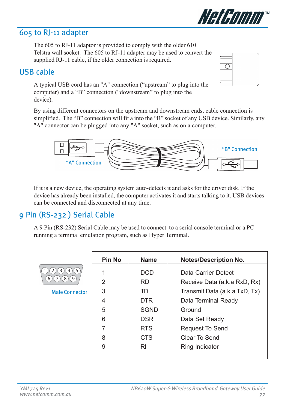 605 to rj-11 adapter, Usb cable, 9 pin (rs-232 ) serial cable | NetComm NB620W User Manual | Page 77 / 82