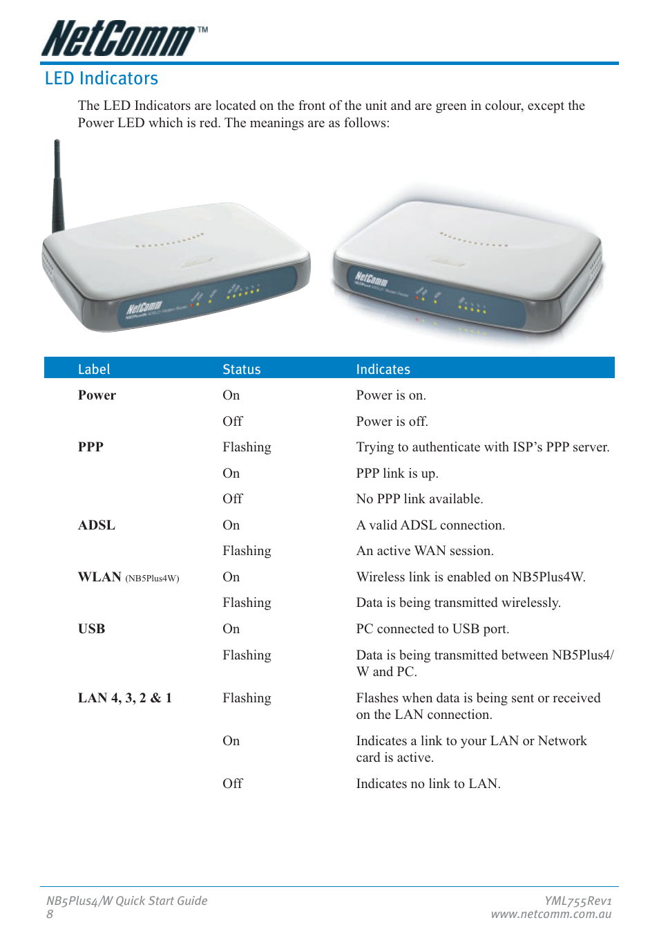 Led indicators | NetComm NB5Plus4 User Manual | Page 8 / 28