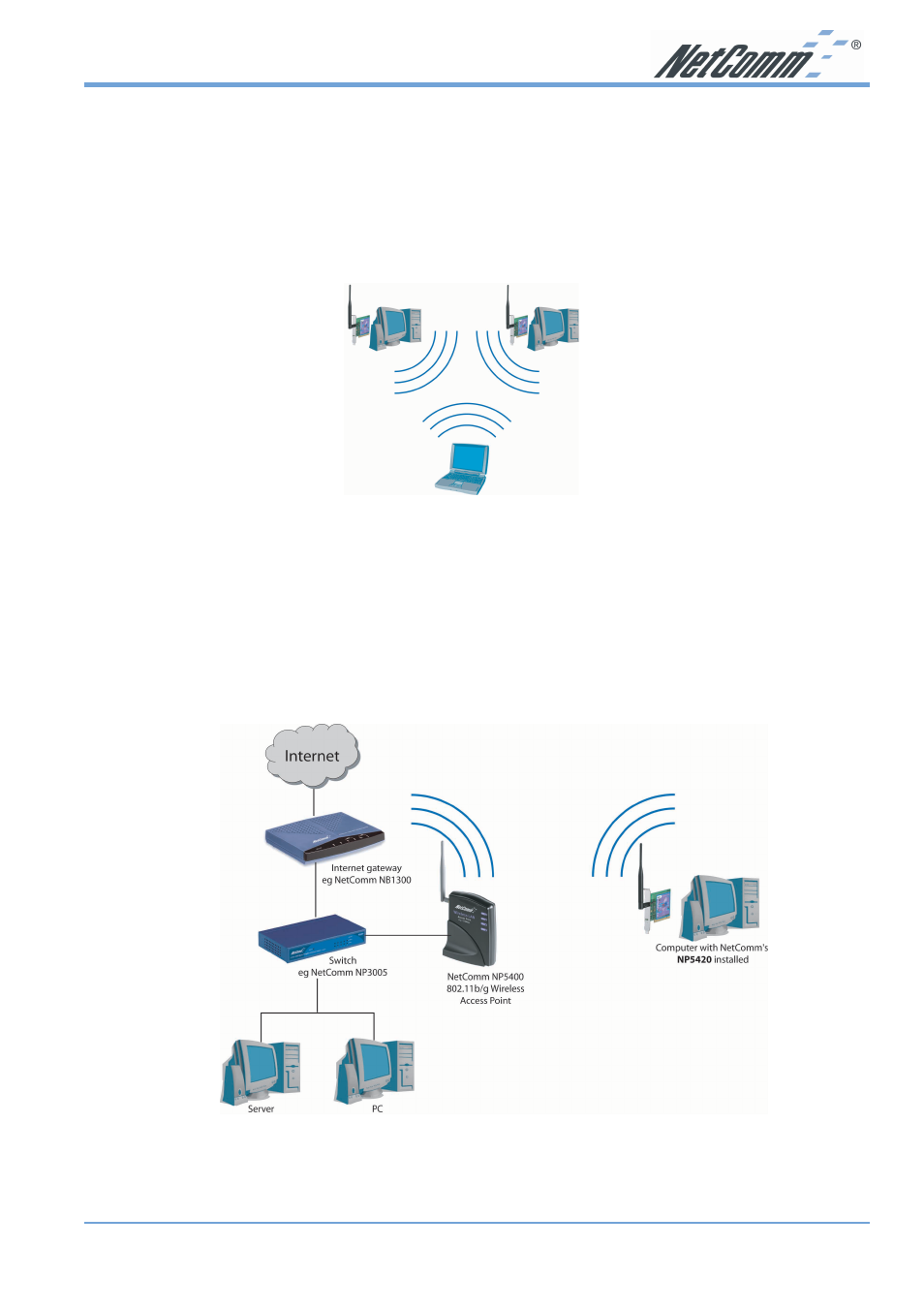 Wireless lan modes | NetComm NP5420 User Manual | Page 7 / 40