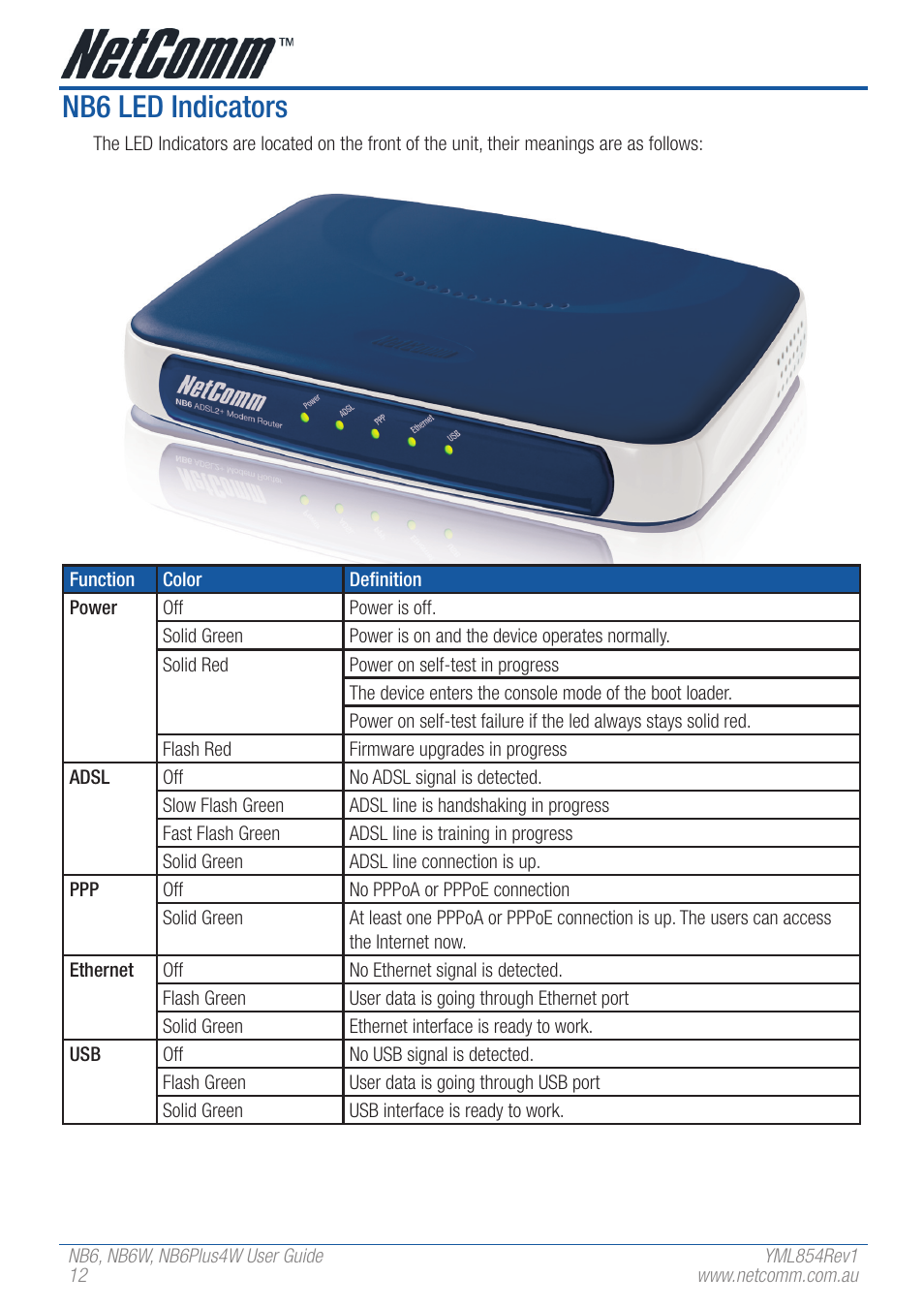 Nb6 led indicators | NetComm NB6 User Manual | Page 12 / 152