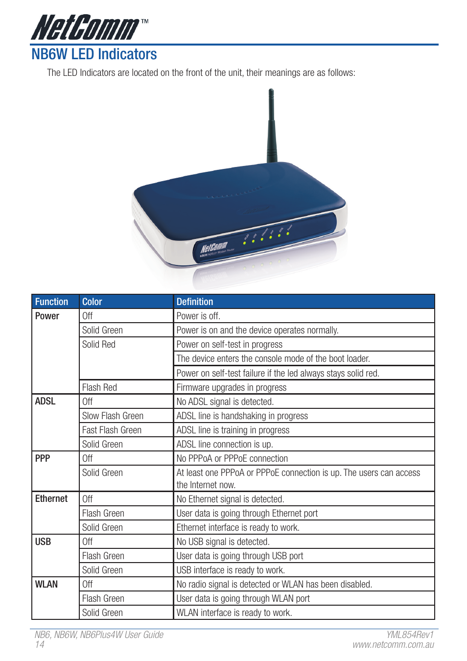 Nb6w led indicators | NetComm NB6 User Manual | Page 14 / 152