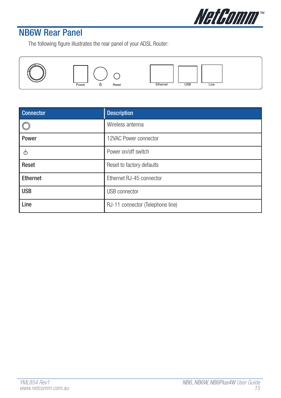 Nb6w rear panel, Nb6 – rear bezel graphics, Nb6w – rear bezel graphics | NetComm NB6 User Manual | Page 15 / 152