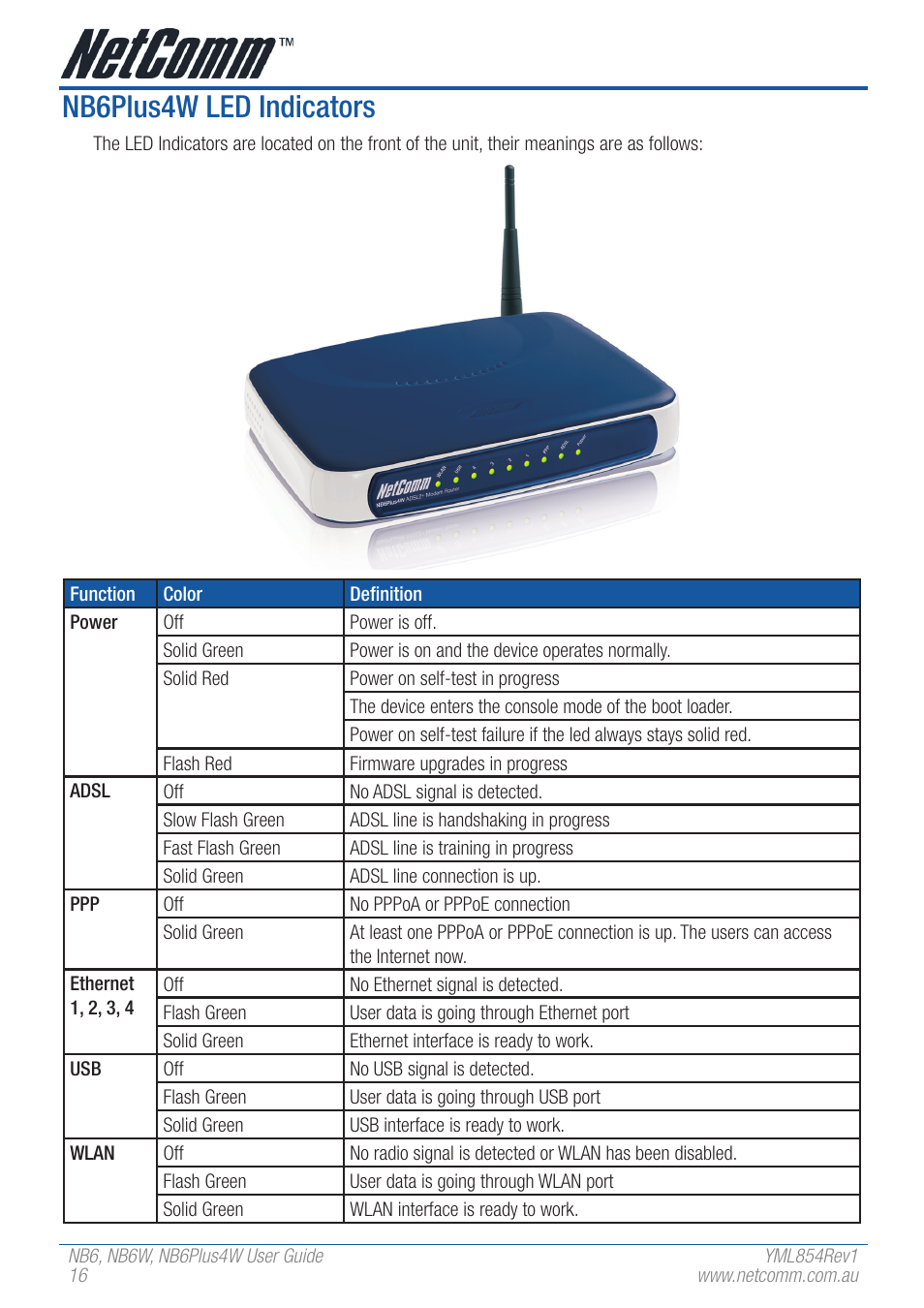 Nb6plus4w led indicators | NetComm NB6 User Manual | Page 16 / 152