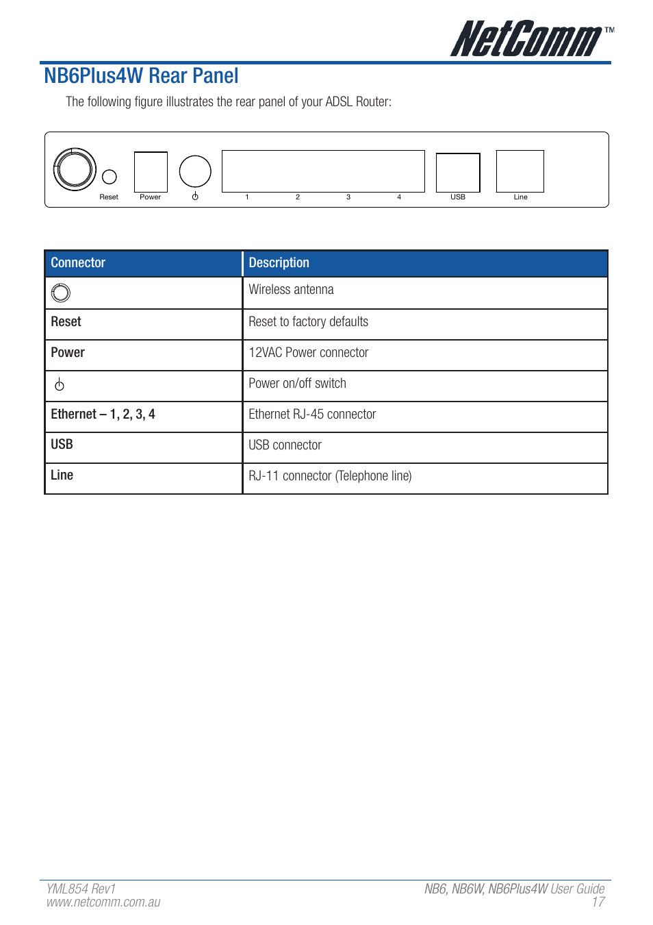 Nb6plus4w rear panel, Nb6 – rear bezel graphics, Nb6plus4w – rear bezel graphics | NetComm NB6 User Manual | Page 17 / 152