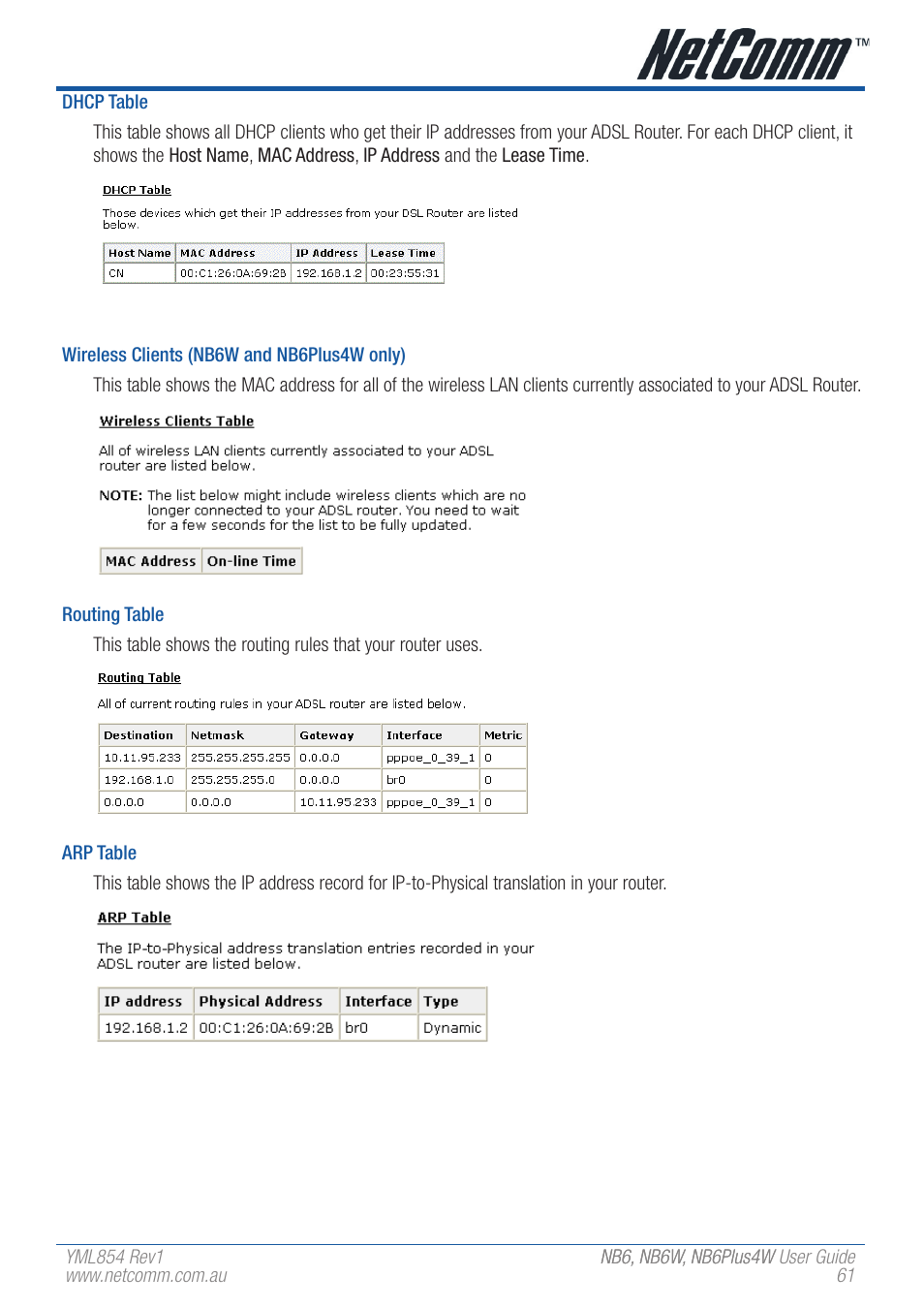 NetComm NB6 User Manual | Page 61 / 152