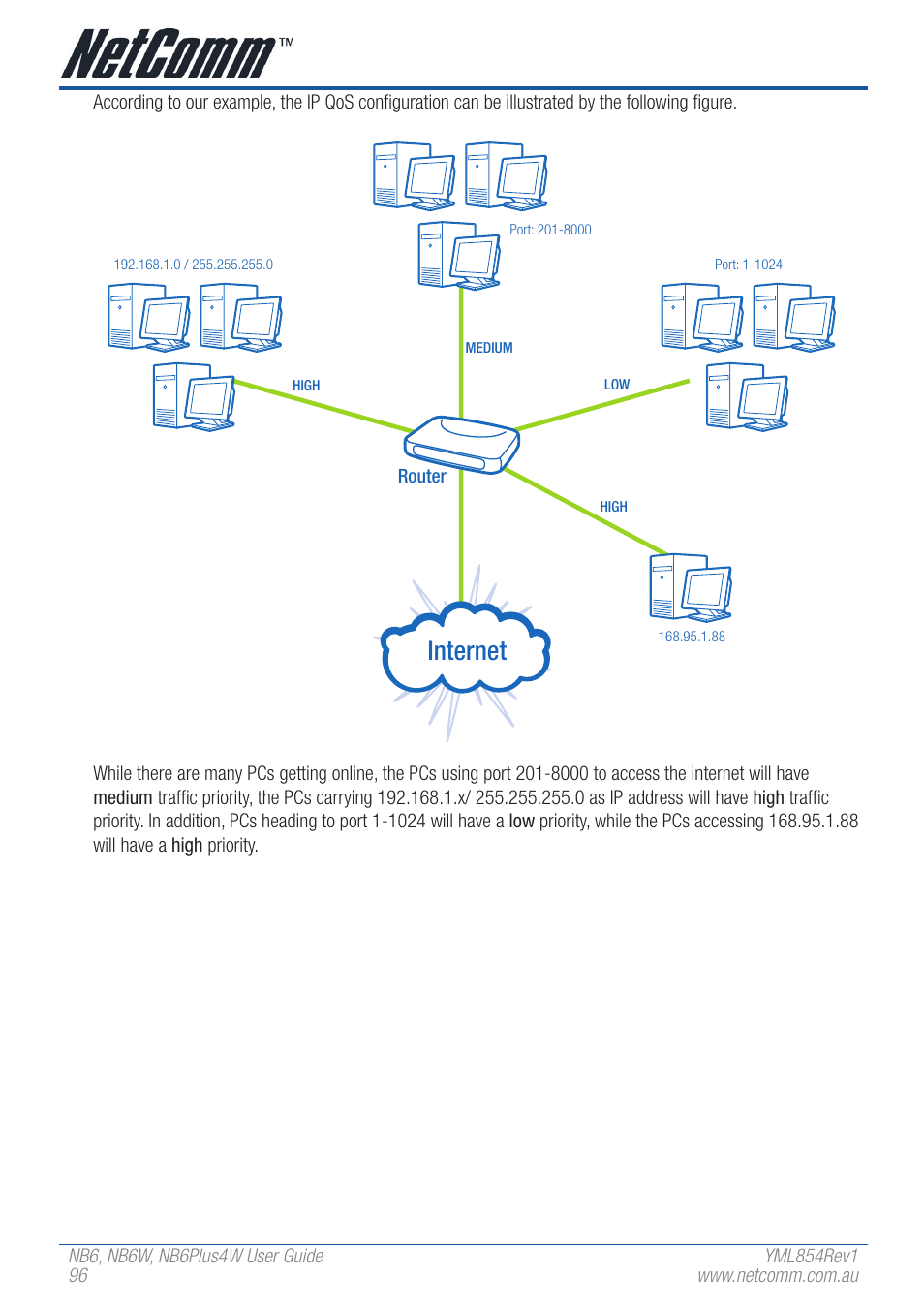 Internet | NetComm NB6 User Manual | Page 96 / 152