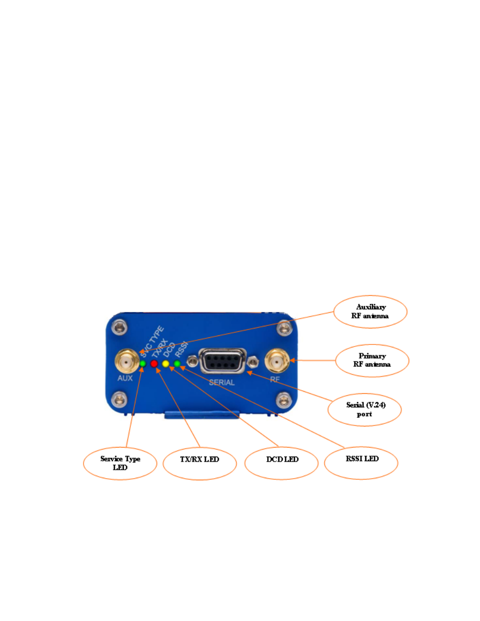 1 introduction, 2 cellular router overview, Introduction | Cellular router overview | NetComm NTC-990 User Manual | Page 5 / 72